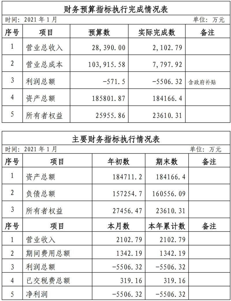 ?？诠患瘓F(tuán)2021年1-11月份企業(yè)月度信息公開(kāi)內(nèi)容_1_副本.jpg