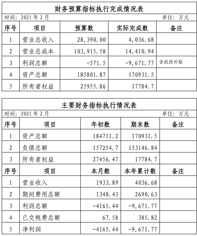 ?？诠患瘓F(tuán)2021年1-11月份企業(yè)月度信息公開(kāi)內(nèi)容_2_副本.jpg