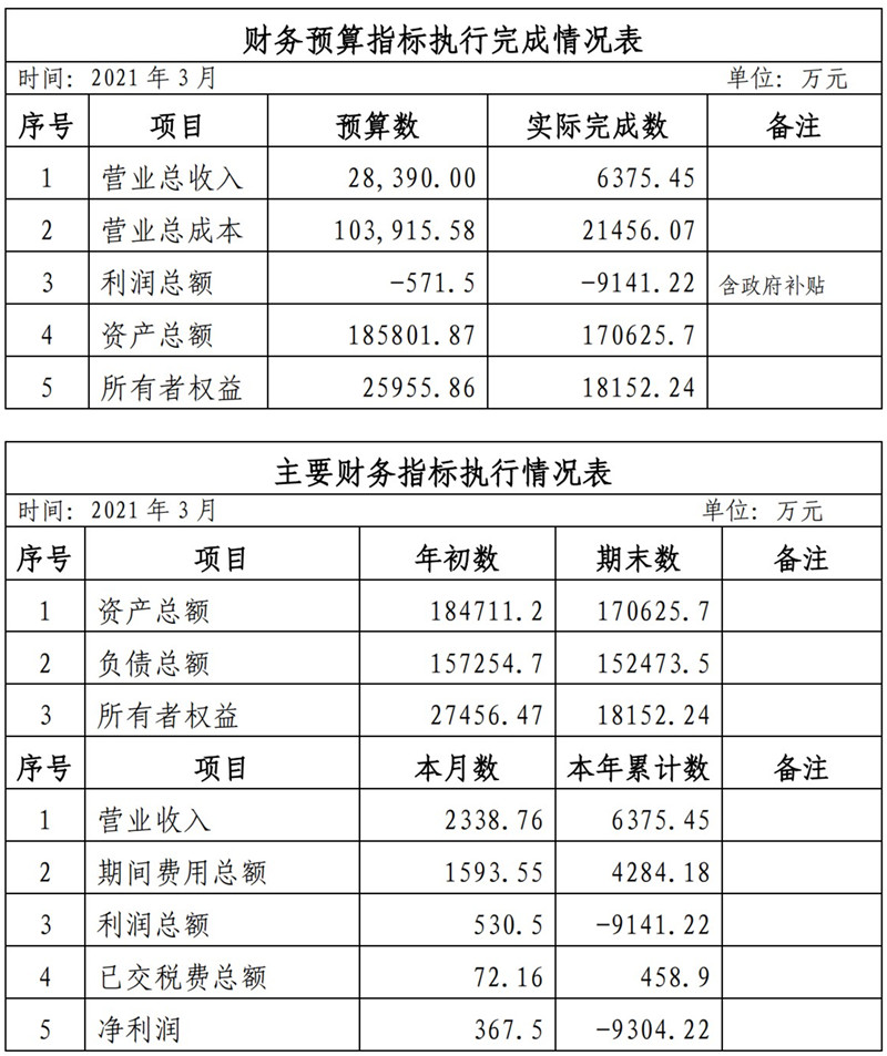 ?？诠患瘓F2021年1-11月份企業(yè)月度信息公開內容_3_副本.jpg