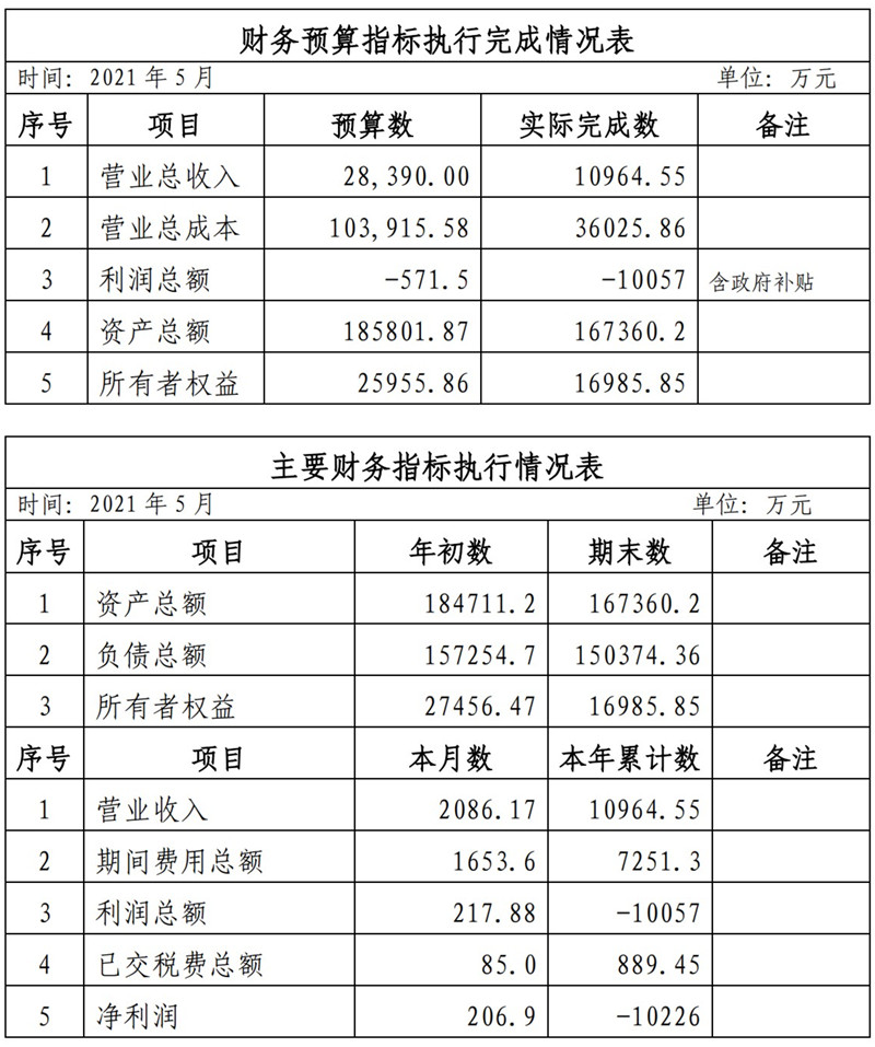 ?？诠患瘓F2021年1-11月份企業(yè)月度信息公開內(nèi)容_5_副本.jpg