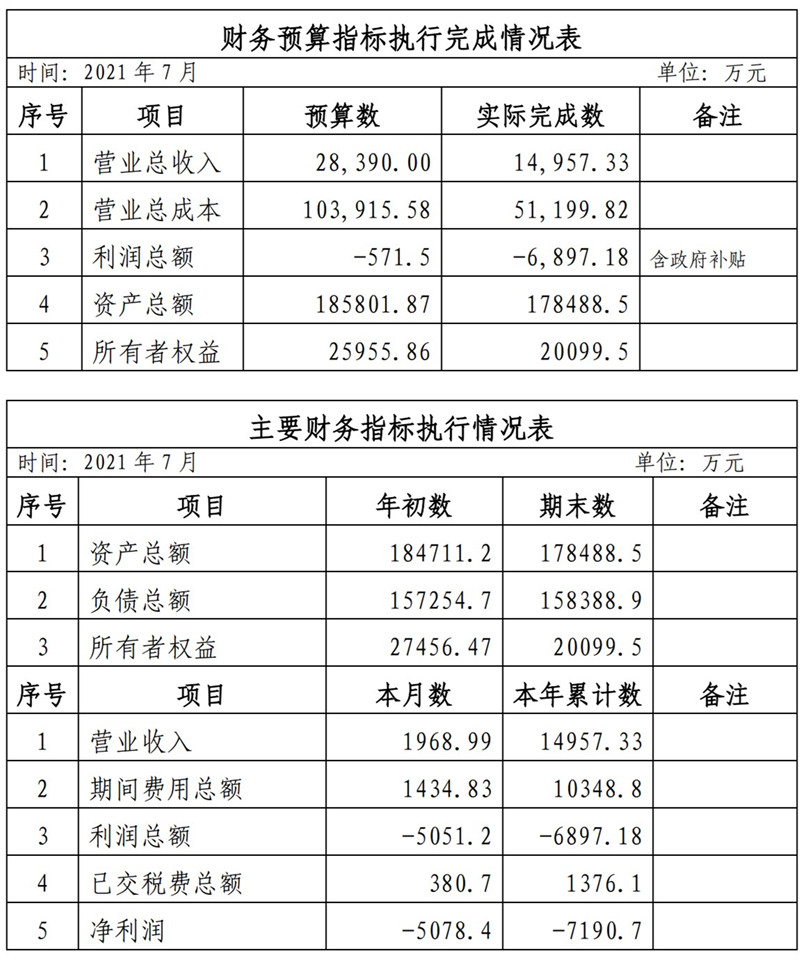 ?？诠患瘓F(tuán)2021年1-11月份企業(yè)月度信息公開內(nèi)容_7_副本.jpg