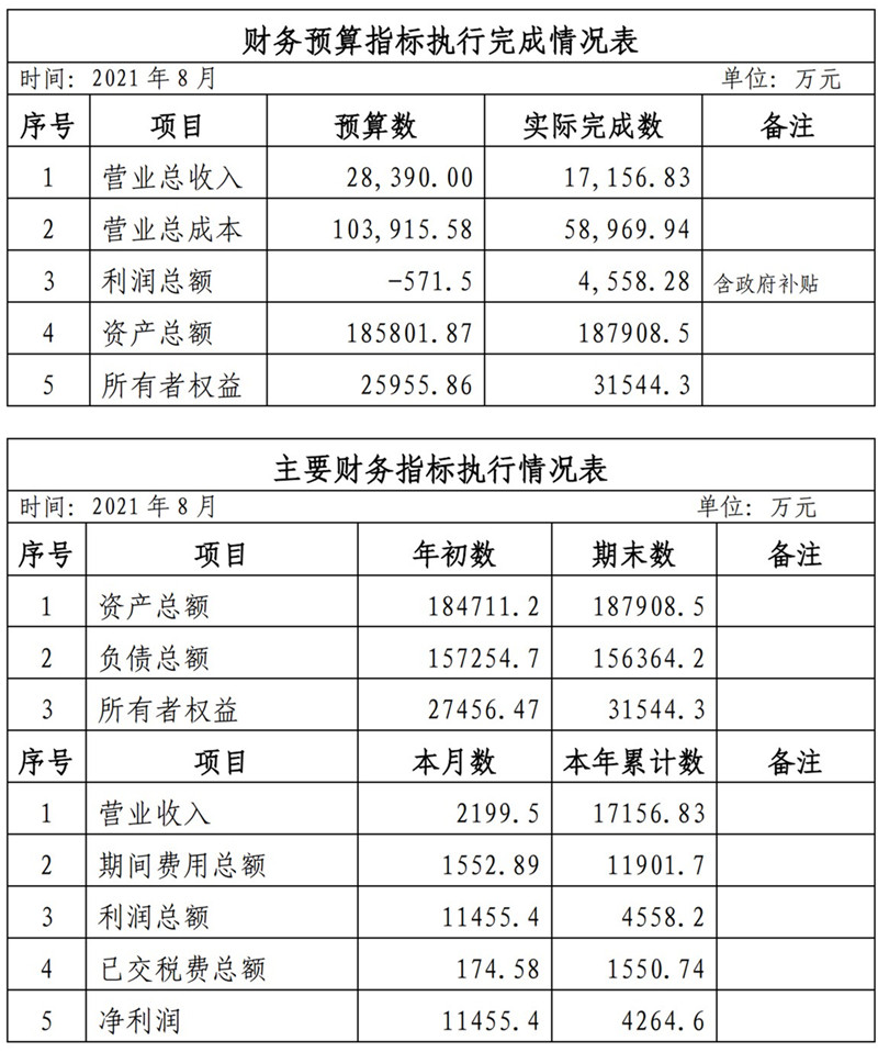 海口公交集團2021年1-11月份企業(yè)月度信息公開內容_8_副本.jpg