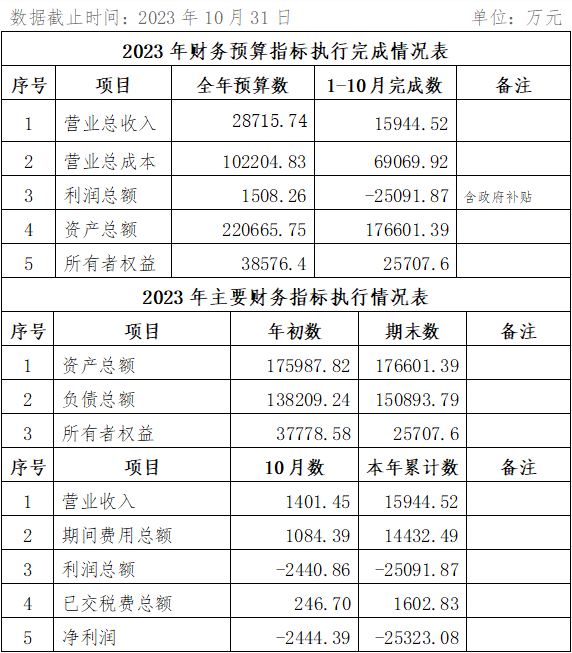 2023年10月份企業(yè)月度信息公開內(nèi)容.png