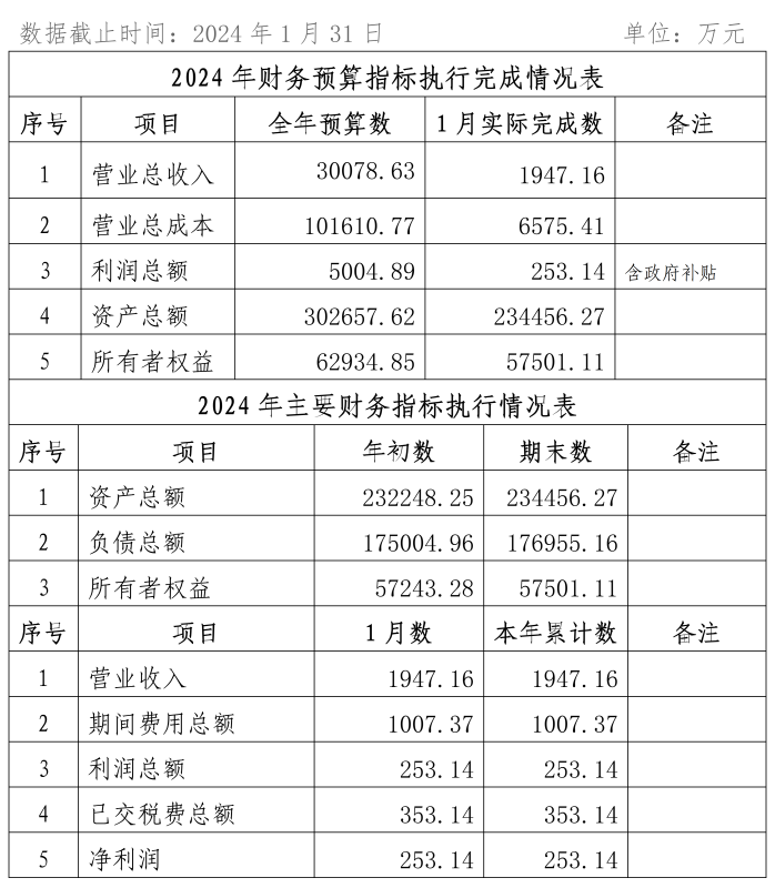 2024年1-3月份企業(yè)月度信息公開內(nèi)容_01_副本1.png