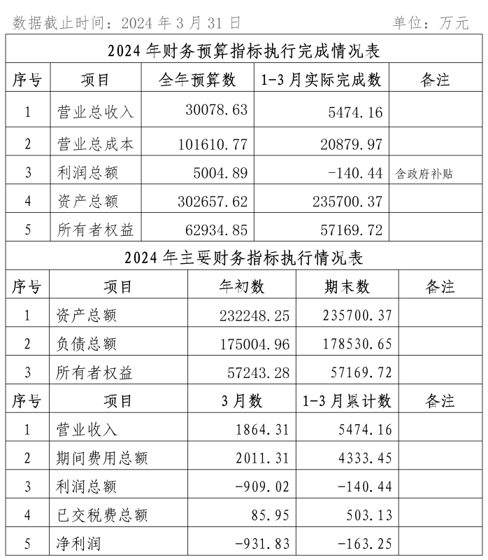 2024年1-3月份企業(yè)月度信息公開(kāi)內(nèi)容_03_副本1.png